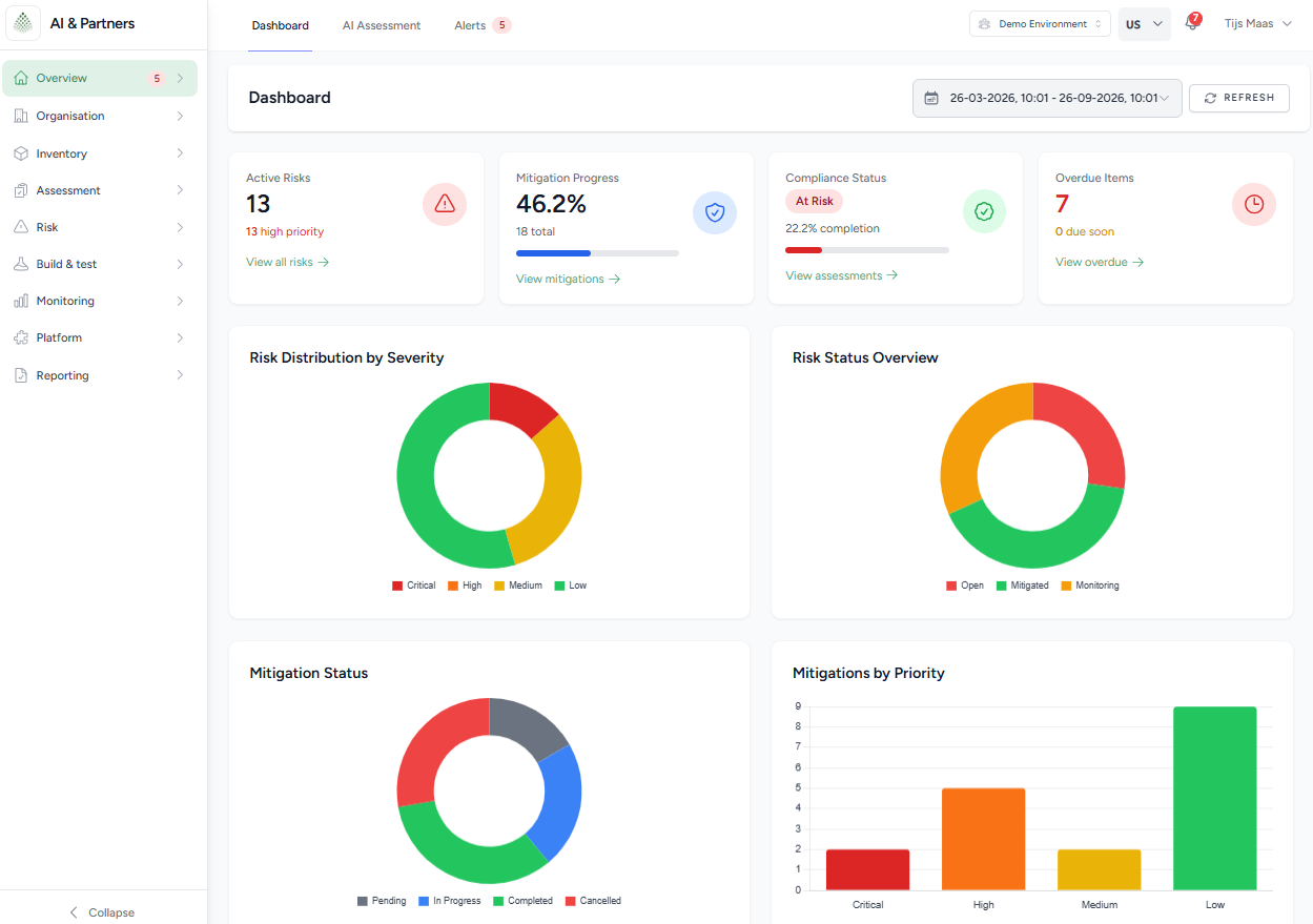 Governance dashboard showing active risks, mitigation progress, compliance status and overdue items